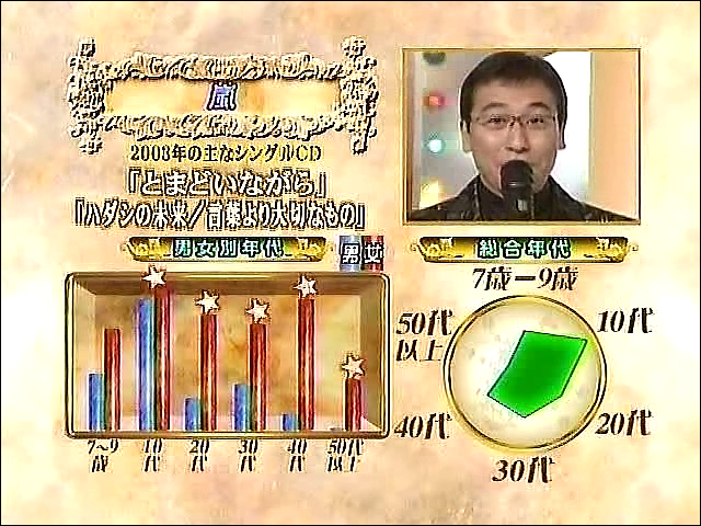 2003.12.17 Best Artist 2005 - 아라시 Talk+とまどいながら+言葉より大切なもの.avi_20250827_133038.060